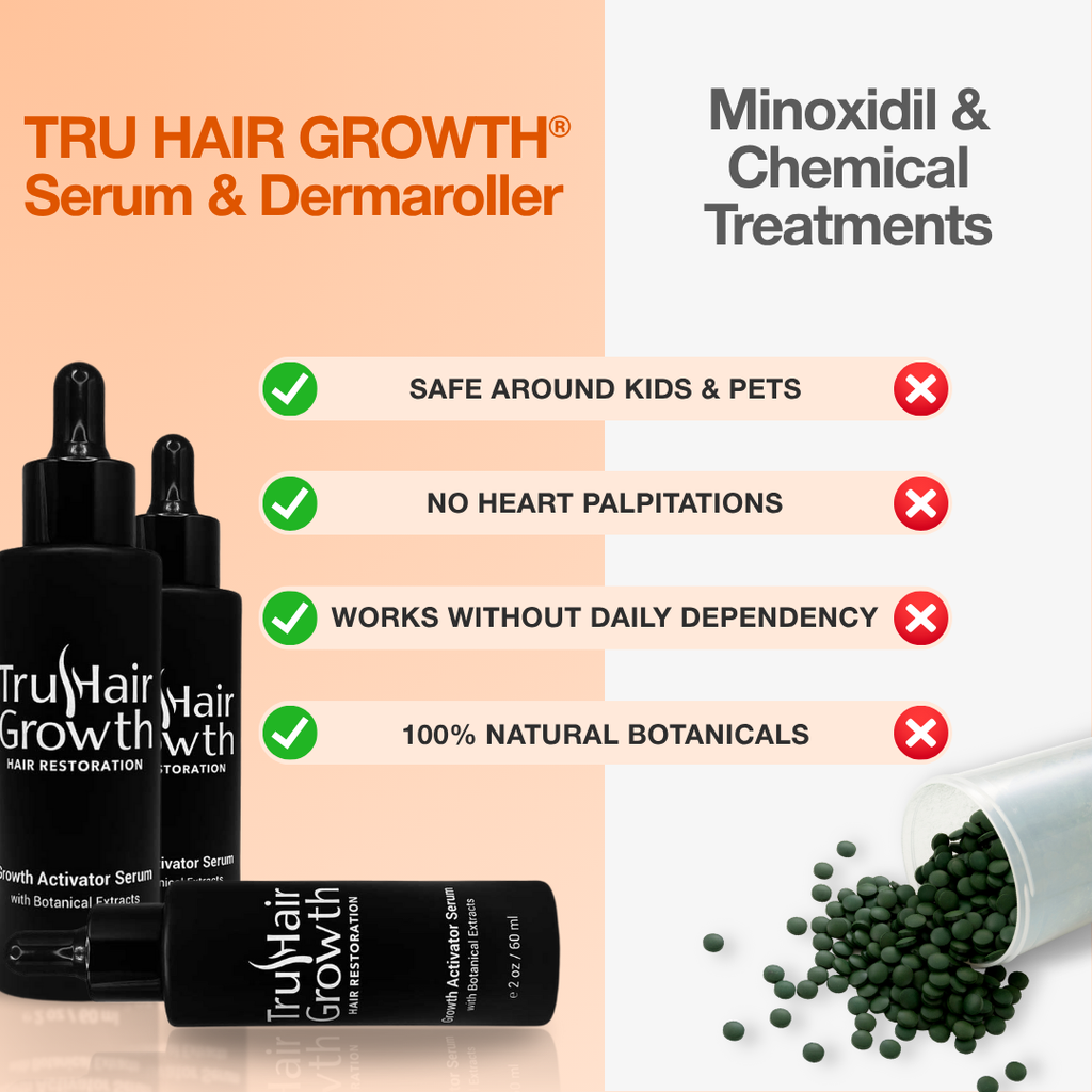 1 MONTH SUPPLY INCLUDES: 1x Serum (30-day) + 1x Dermaroller